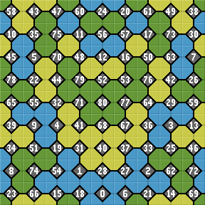 Wang tiles symmetrical array